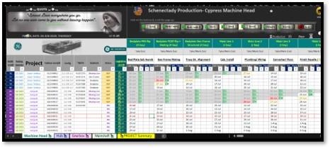 Screenshot of SCH ONW Digital Project Management Suite Tool