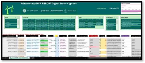 Screenshot of SCH ONW Digital NCR Quality Report Tool