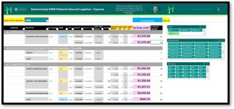 Screenshot of SCH ONW Digital Inbound Logistics Tool