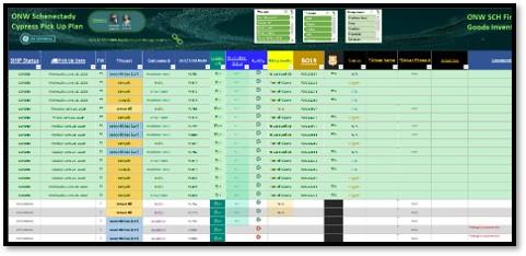 Screenshot of SCH ONW Digital Outbound Logistics Tool