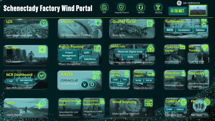Screenshot of SCH Factory Wind Portal
