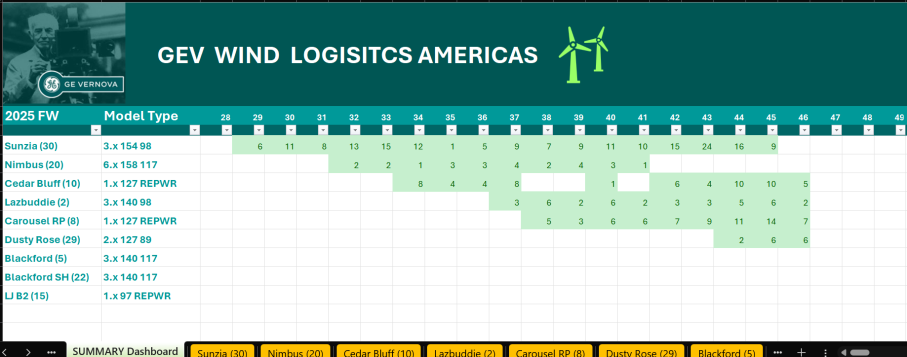 Screenshot of Logistic Americas — REVREC Analysis
